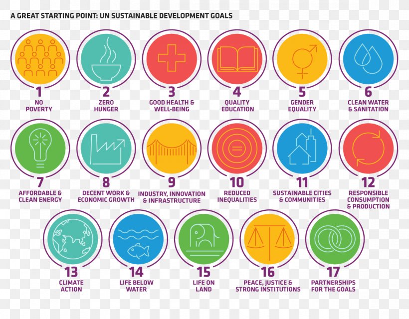 Sustainable Development Goals Road Map Sustainability, PNG, 1170x914px, Sustainable Development Goals, Area, Brand, Climate Change, Context Download Free