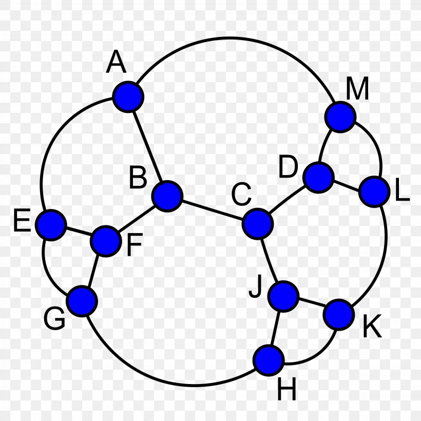 Frucht Graph Vertex Halin Graph Equivalence Class, PNG, 2860x2860px, Frucht Graph, Art, Blue, Diagram, Equivalence Class Download Free