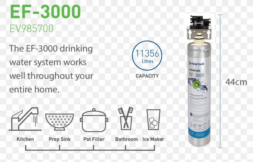 Water Filter Everpure Drinking Water Filtration, PNG, 1122x723px, Water Filter, Big Berkey Water Filters, Brand, Drinking, Drinking Water Download Free