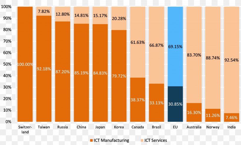 Health United States Switzerland Industry Information, PNG, 3425x2060px, Health, Area, Brand, Diagram, Employment Download Free