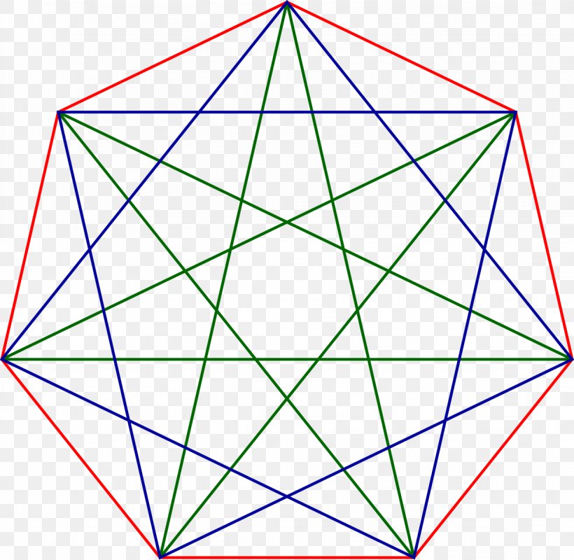 Heptagram Heptagon Regular Polygon Star Polygon, PNG, 1228x1199px, Heptagram, Area, Edge, Equilateral Polygon, Geometry Download Free