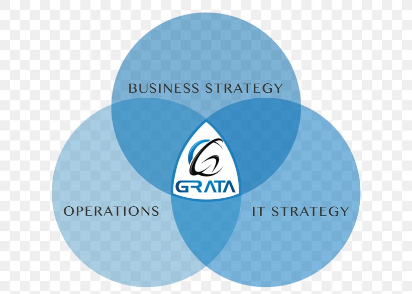 Grata Software Computer Software Software Development Mobile Software Custom Software, PNG, 640x586px, Computer Software, Brand, Communication, Custom Software, Devops Download Free