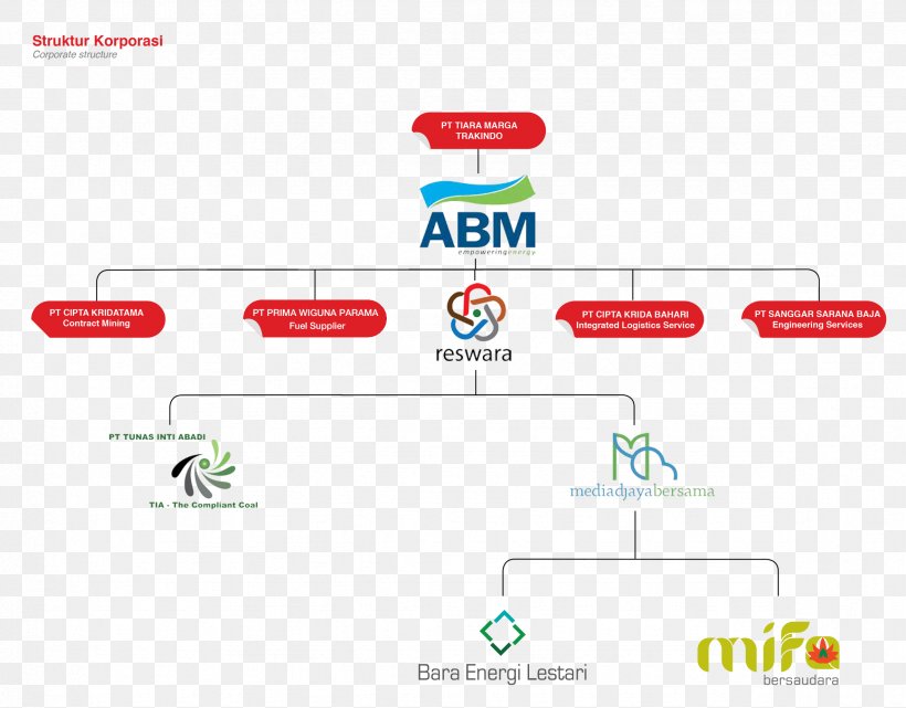 Logo Product Design Document Product Design, PNG, 2364x1849px, Logo, Brand, Design M Group, Diagram, Document Download Free