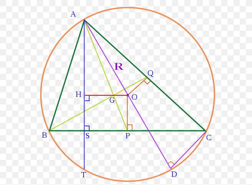 Triangle Euler Line Circle, PNG, 600x602px, Triangle, Area, Diagram, Euler Line, Leonhard Euler Download Free
