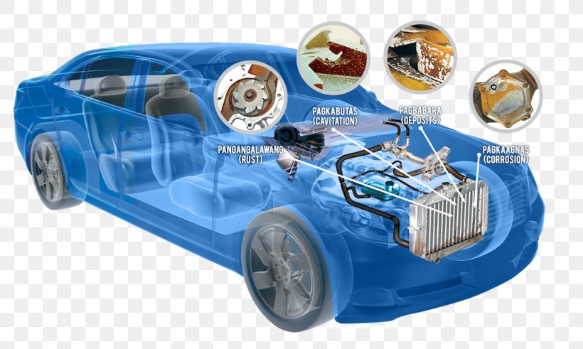 Car Radiator Motor Vehicle Coolant, PNG, 1024x614px, Car, Automotive Design, Automotive Exterior, Brake, Brake Pad Download Free