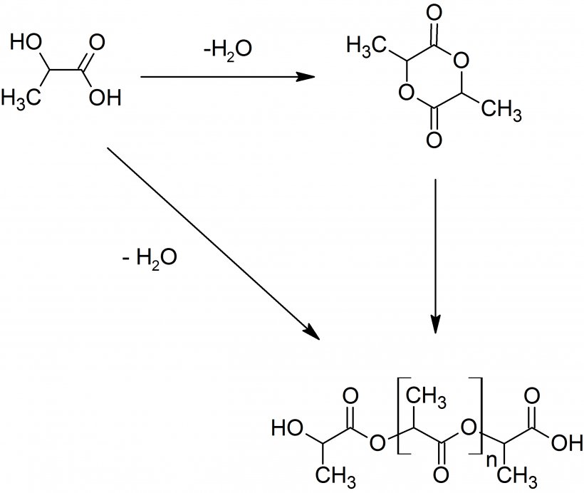 Polylactic Acid Biodegradation Polymer Plastic, PNG, 2633x2222px, Polylactic Acid, Acid, Area, Biodegradable Polymer, Biodegradation Download Free