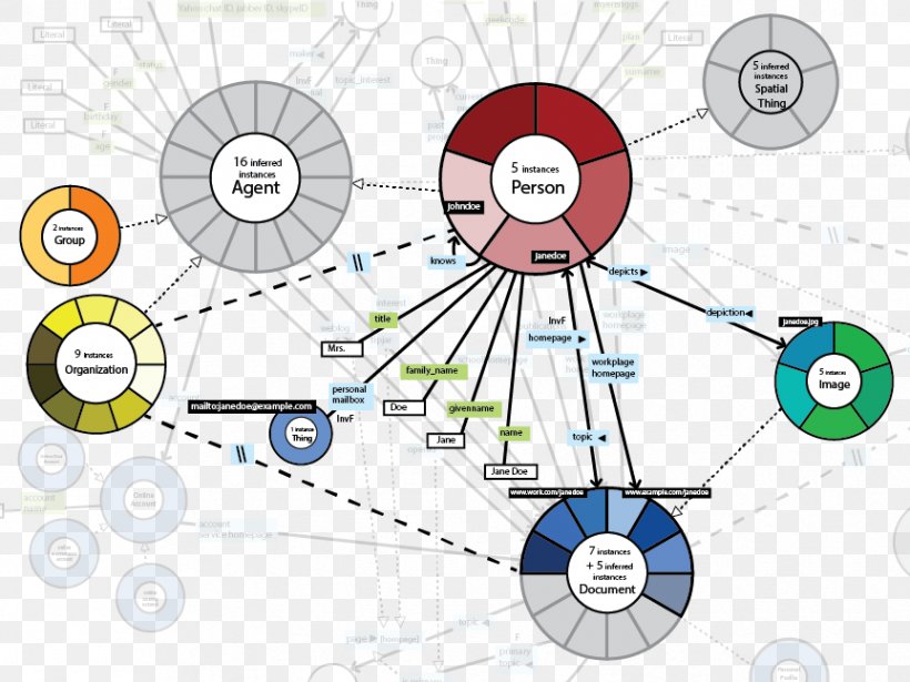 Web Ontology Language FOAF Mathematical Notation, PNG, 863x648px, Ontology, Area, Communication, Diagram, Equation Download Free