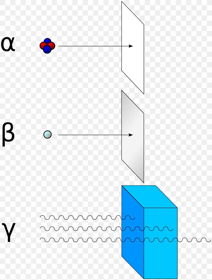 Beta Particle Radioactive Decay Alpha Particle Beta Decay Atomic Nucleus, PNG, 908x1200px, Beta Particle, Alpha Decay, Alpha Particle, Area, Atomic Nucleus Download Free