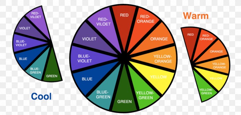 Color Wheel Complementary Colors Tertiary Color Color Theory, PNG, 940x449px, Color Wheel, Area, Blue, Brand, Color Download Free