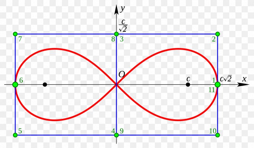 Line Point Angle, PNG, 1280x747px, Point, Area, Diagram, Parallel, Rectangle Download Free