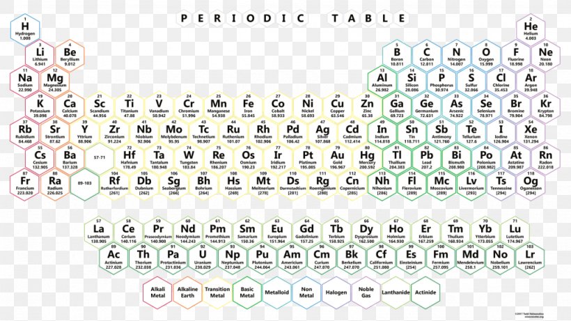 Periodic Table Chemistry Chemical Element Symbol Atomic Mass, PNG, 1024x576px, Periodic Table, Atom, Atomic Mass, Body Jewelry, Chemical Element Download Free