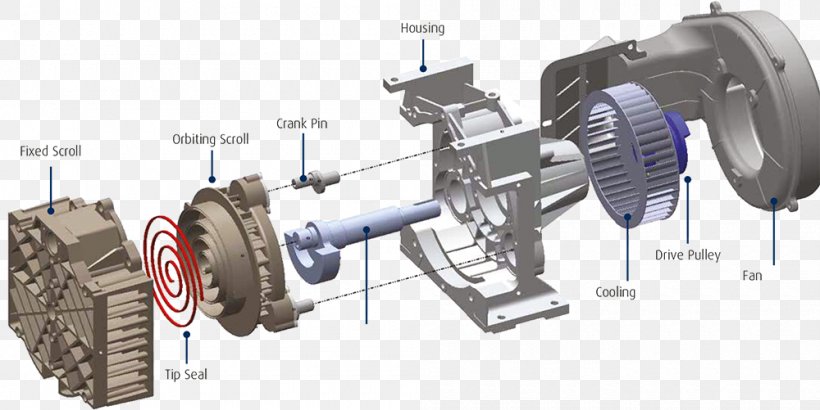 Scroll Compressor CompAir Gardner Denver Compression, PNG, 1000x501px, Scroll Compressor, Auto Part, Automotive Tire, Compair, Compression Download Free