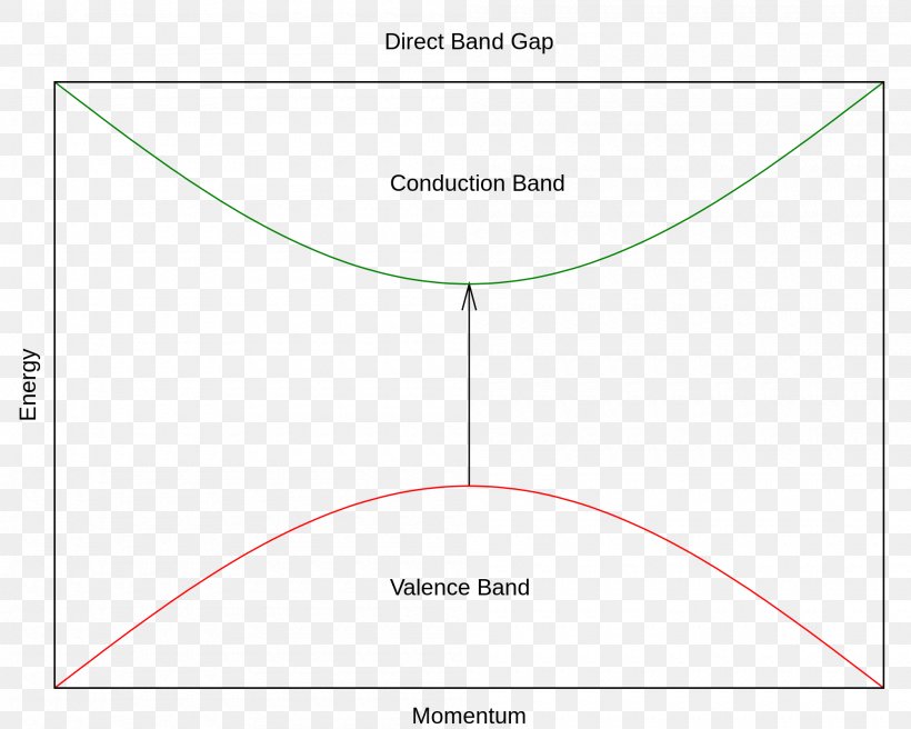 Paper Angle Line Circle Area, PNG, 2000x1600px, Paper, Area, Brand, Diagram, Rectangle Download Free