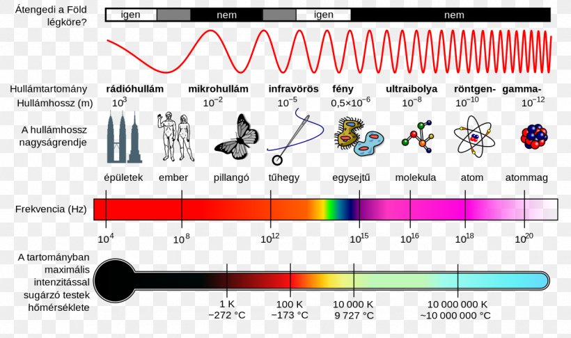 Pulsed Electromagnetic Field Therapy Light Photonics Electromagnetic Radiation Technology, PNG, 1280x759px, Watercolor, Cartoon, Flower, Frame, Heart Download Free