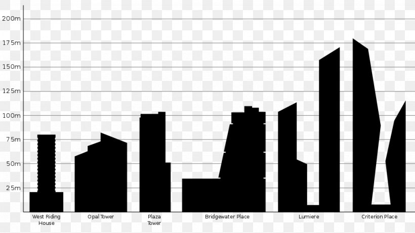 Chrysler Building Citigroup Center Flatiron Building Skyline Turning Torso PNG 1024x576px Chrysler Building Architecture Black And