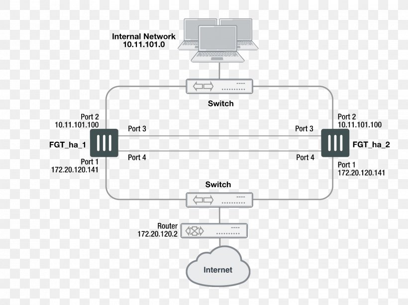 Document Line Angle Technology, PNG, 2268x1698px, Document, Area, Brand, Diagram, Material Download Free