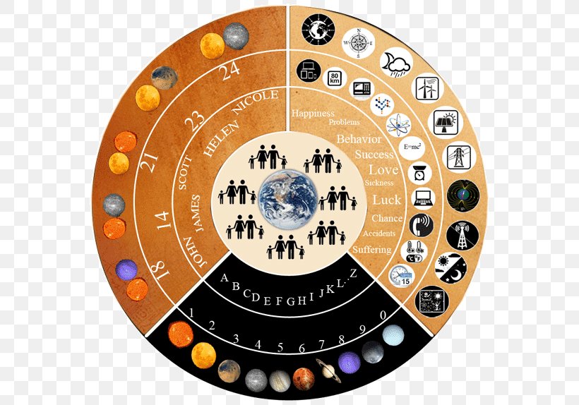 The Nine Planets Solar System Jipitana Circle, PNG, 566x574px, Nine Planets, Candela, Dart, Dartboard, Darts Download Free
