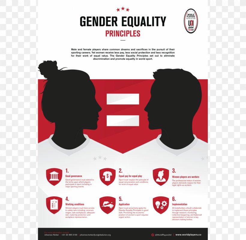 Gender Equality Equal Pay For Equal Work Equal Opportunity UNI Global Union Universal Declaration Of Human Rights, PNG, 1200x1172px, Gender Equality, Brand, Communication, Equal Opportunity, Equal Pay For Equal Work Download Free