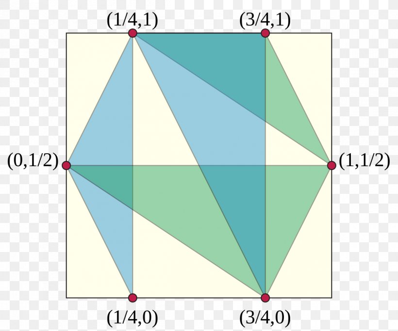 Triangle Wave Area Point Shape, PNG, 1200x1000px, Triangle, Area, Diagram, Euler Diagram, Mathematics Download Free