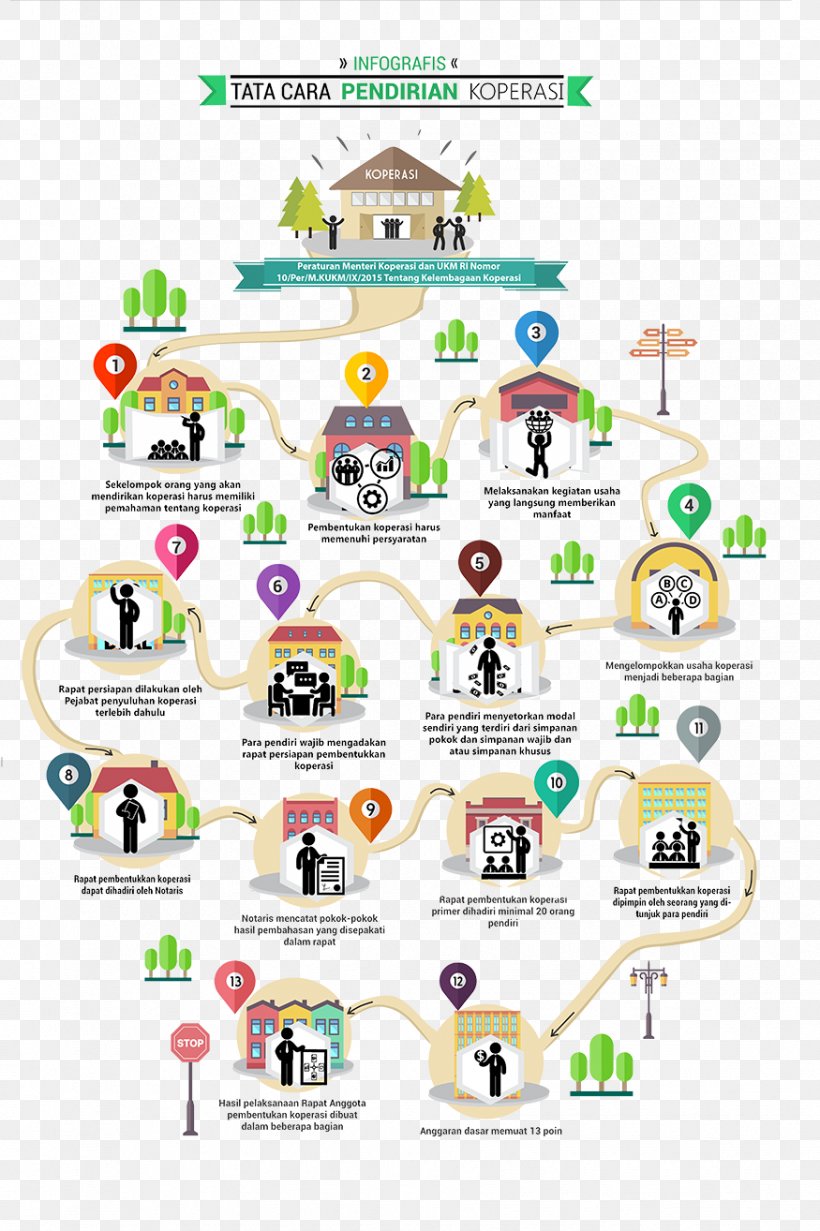 Dinas Koperasi Usaha Kecil Dan Menengah Provinsi Papua Dinas Perindustrian, Perdagangan, Koperasi Dan Usaha Kecil Menengah Provinsi Papua Cooperative Dinas Koperasi Dan Usaha Mikro Kota Malang, PNG, 875x1314px, Cooperative, Area, Central Java, Diagram, Indonesia Download Free