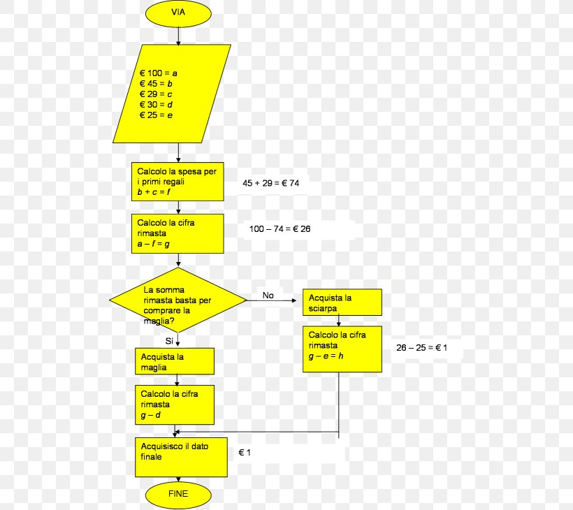 Line Angle Diagram, PNG, 509x730px, Diagram, Area, Text, Yellow Download Free