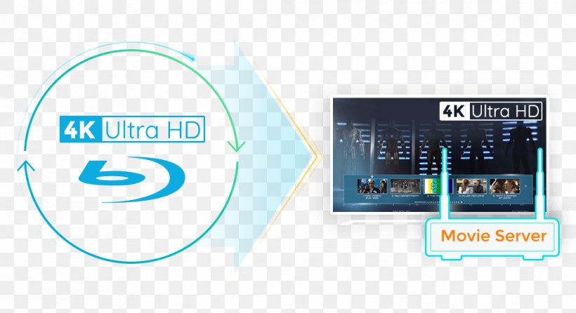 Blu-ray Disc Ultra-high-definition Television 4K Resolution DVDFab High-definition Video, PNG, 1064x579px, 4k Resolution, Bluray Disc, Brand, Communication, Computer Software Download Free