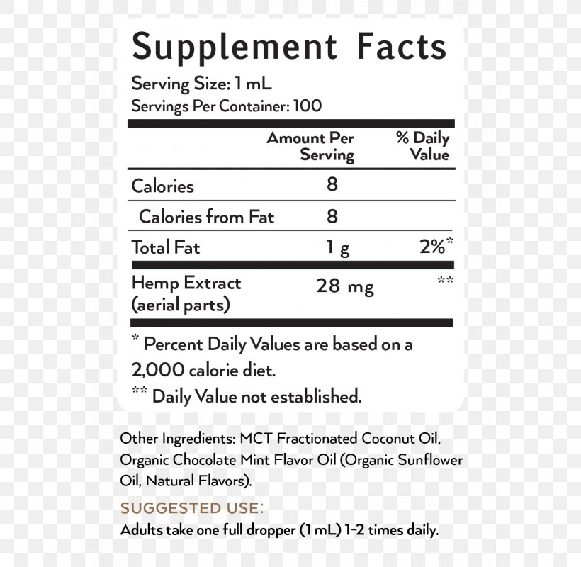 Charlotte's Web Cannabidiol Hemp Oil Hash Oil, PNG, 800x800px, Cannabidiol, Area, Bottle, Cannabinoid, Diagram Download Free