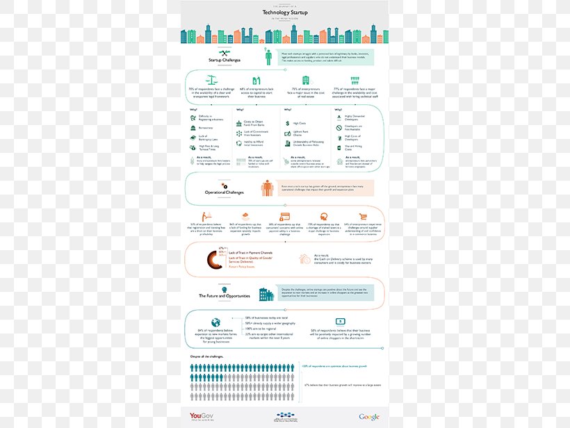 Dubai Silicon Oasis Infographic Presentation Web Development, PNG, 453x616px, Infographic, Area, Brand, Data, Diagram Download Free