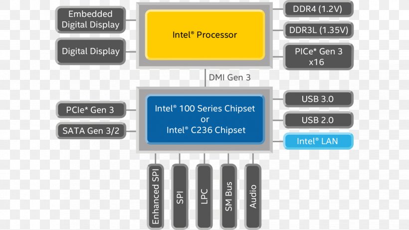 Intel Core Laptop Wiring Diagram, PNG, 1648x927px, Intel, Block Diagram, Brand, Chipset, Communication Download Free