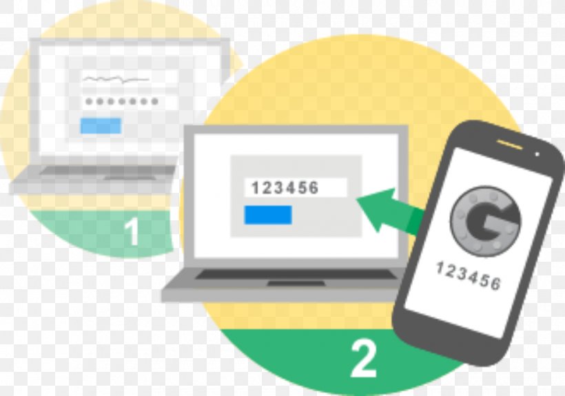 Multi-factor Authentication Computer Security User G Suite, PNG, 980x688px, Multifactor Authentication, Authentication, Brand, Communication, Computer Security Download Free