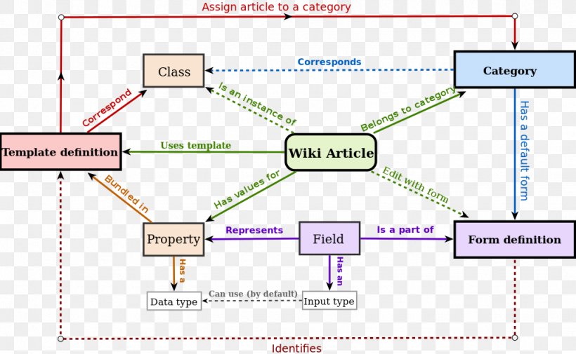 Diagram Wikipedia MediaWiki Extension Wikimedia Commons, PNG ...