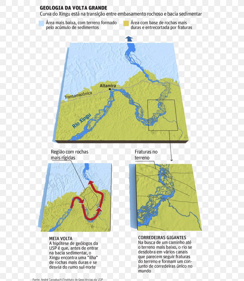 Xingu River Refúgio De Vida Silvestre Tabuleiro Do Embaubal Map Discharge Rua Volta Grande, PNG, 600x947px, Xingu River, Area, Discharge, Geology, Map Download Free