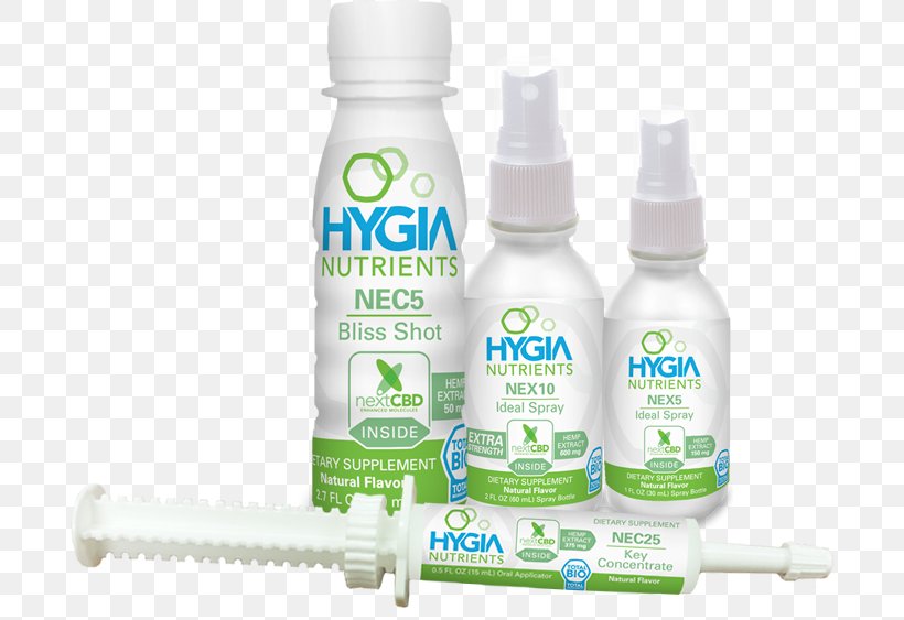 HYGIA Nutrients Water Liquid Bioavailability, PNG, 693x563px, Nutrient, Bioavailability, Bottle, Cannabidiol, Cannabis Download Free