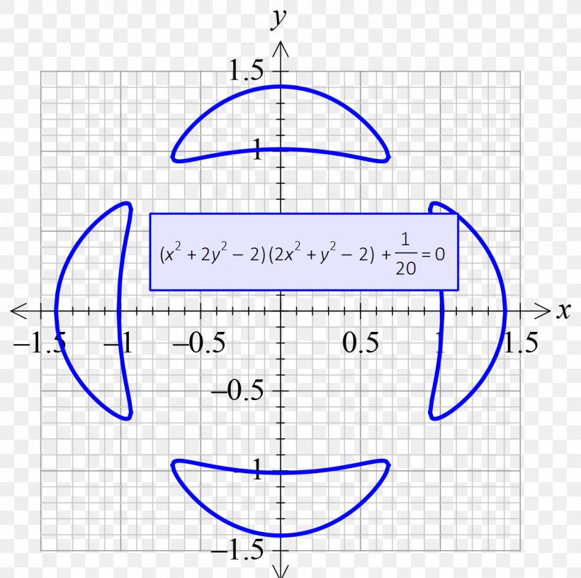 Drawing Line Point Angle /m/02csf, PNG, 1185x1179px, Drawing, Area, Diagram, Number, Parallel Download Free