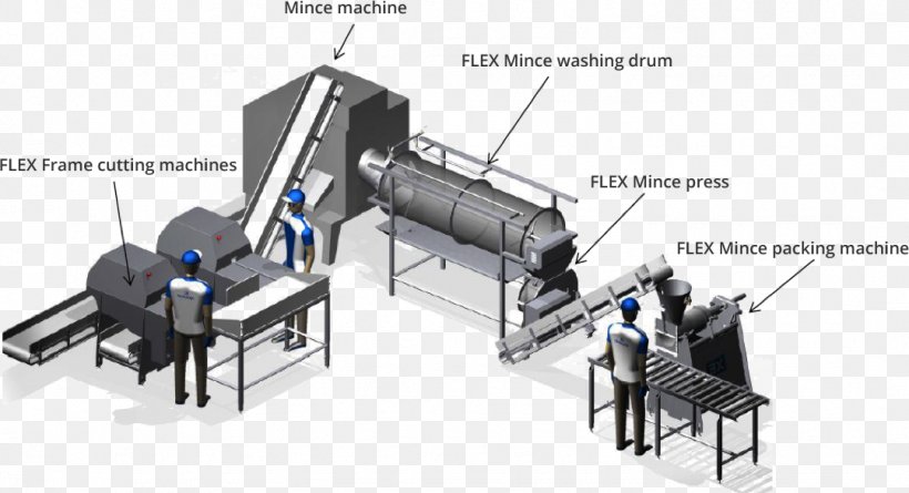 Machine Engineering Technology, PNG, 1079x586px, Machine, Engineering, Technology Download Free