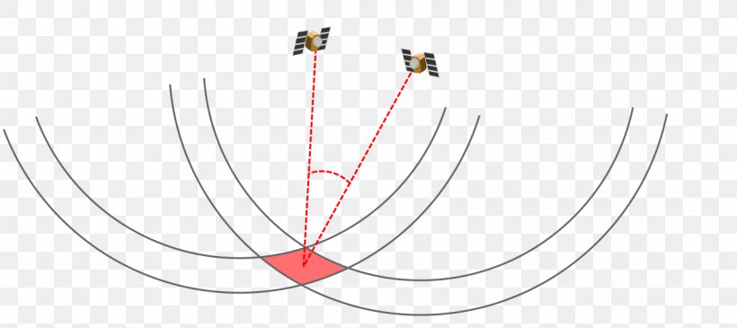 Dilution Of Precision Satellite Navigation OpenStreetMap, PNG, 1280x570px, Dilution Of Precision, Accuracy And Precision, Cable, Diagram, Dilution Download Free