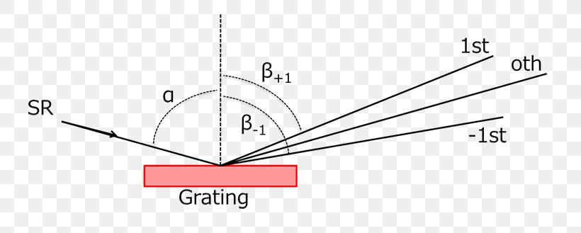 Line Angle, PNG, 800x329px, Diagram, Area, Rectangle, Text, Triangle Download Free