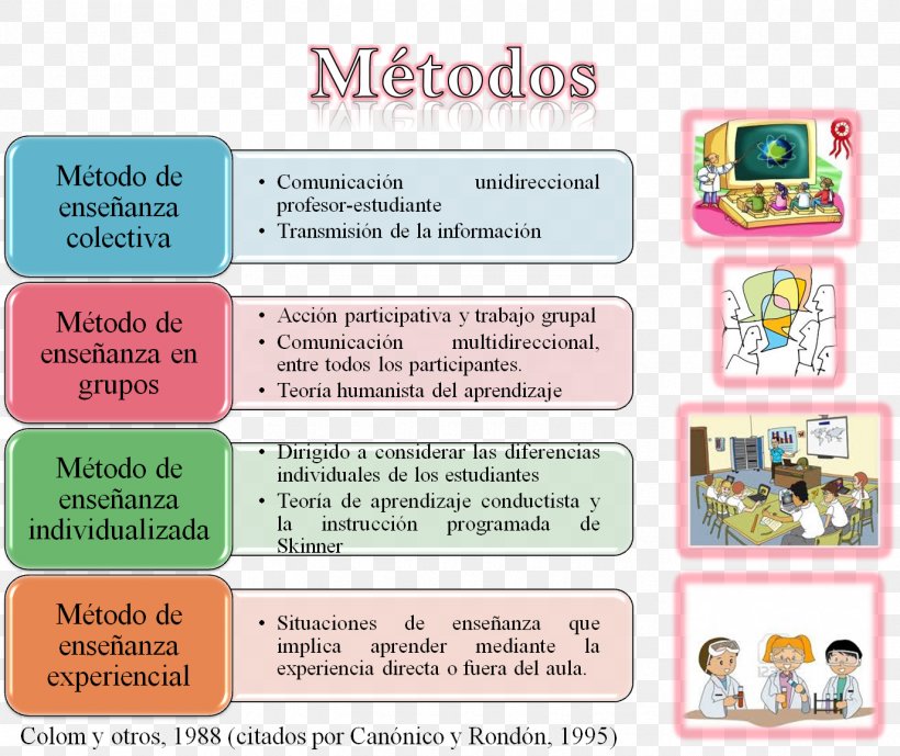 Teaching Method Learning Styles Didactic Method, PNG, 1375x1157px, Teaching Method, Area, Bildungssystem, Cognition, Didactic Method Download Free