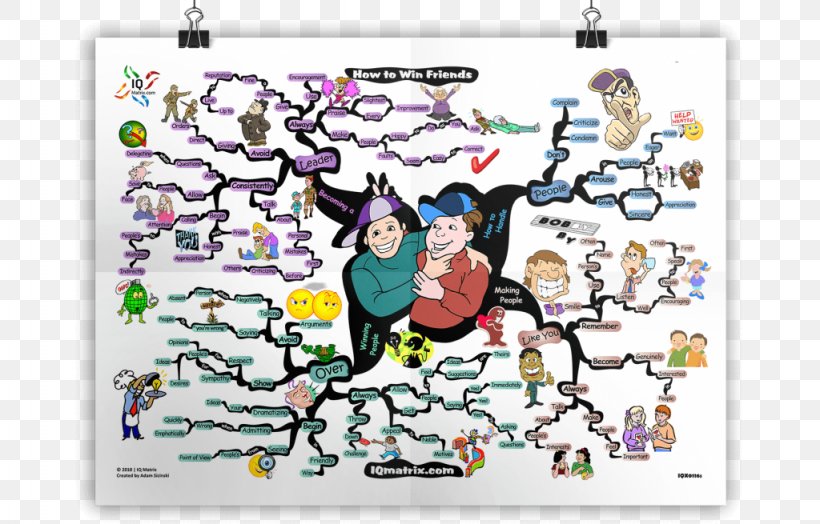 How To Win Friends And Influence People IQ Matrix Mind Map, PNG, 1024x655px, Mind Map, After The End Forsaken Destiny, Android, Area, Art Download Free