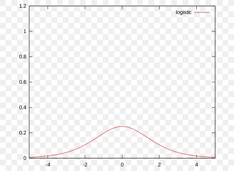 Gnuplot MATLAB Python Graphical User Interface, PNG, 750x600px, Plot, Area, Associative Array, Black, Chart Download Free