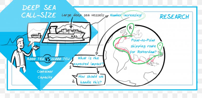 Smart Port Ship Transport Management, PNG, 3446x1679px, Smart Port, Area, Brand, Diagram, Management Download Free