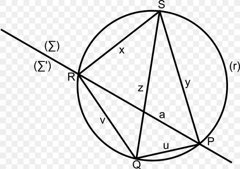 Circle Equation Curve Real Number Orthonormal Function System, PNG, 839x590px, Equation, Area, Bicycle, Bicycle Wheel, Bicycle Wheels Download Free