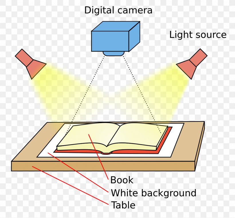 Book Scanning Image Scanner E-book Digitization, PNG, 1103x1024px, Book Scanning, Area, Book, Computer, Computer Software Download Free
