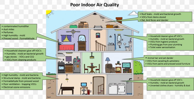 House Room Home Inspection Cutaway Drawing Palm City, PNG, 1916x979px, House, Area, Bedroom, Cutaway Drawing, Diagram Download Free