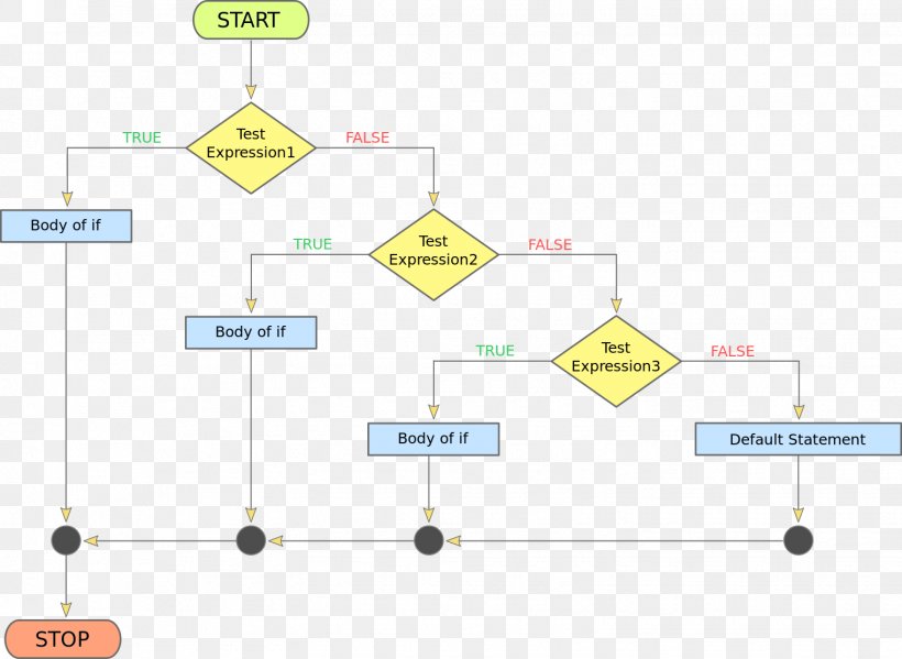 Organization Yellow Diagram, PNG, 1522x1113px, Organization, Area, Diagram, Parallel, Point Download Free