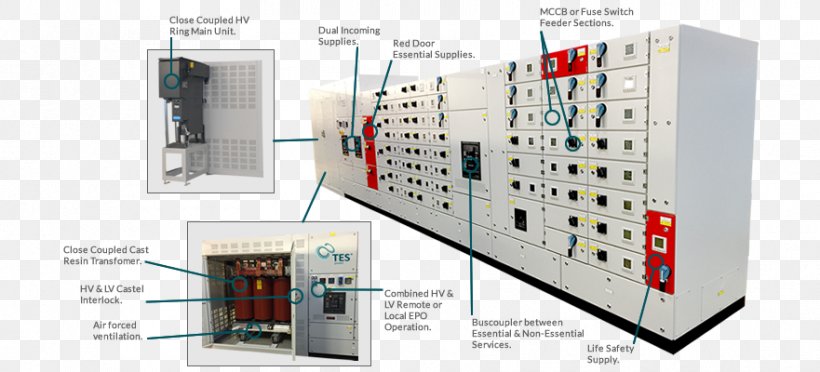 Circuit Breaker Electrical Network, PNG, 881x400px, Circuit Breaker, Electrical Network, Electronic Component, Machine, System Download Free