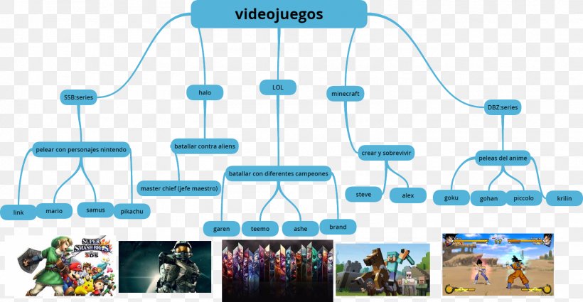 Concept Map Video Game, PNG, 1573x816px, Concept Map, Abstract, Communication, Concept, Game Download Free