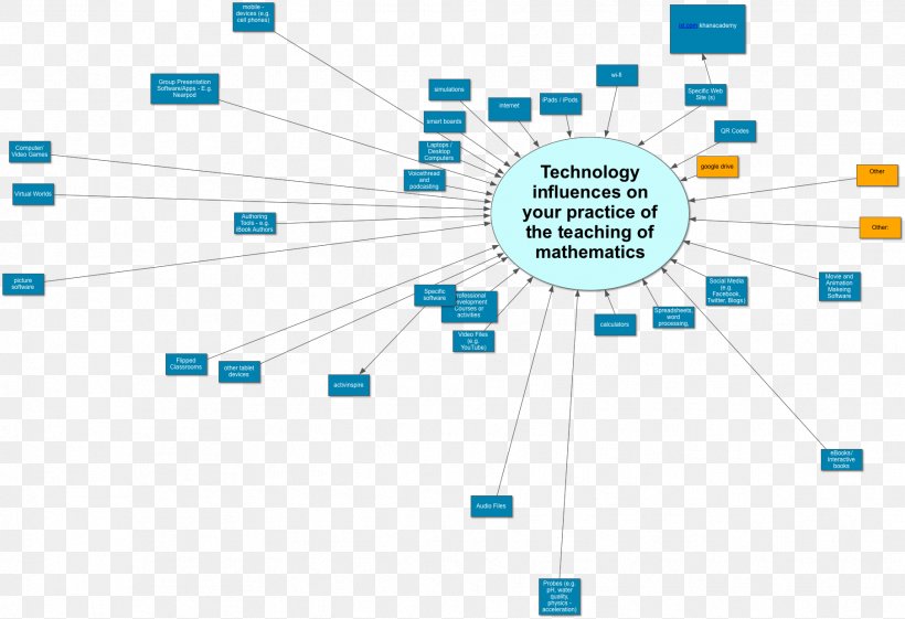 Brand Web Analytics Technology, PNG, 1809x1238px, Brand, Analytics, Area, Communication, Diagram Download Free