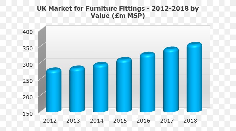 The Kitchen Furniture Market In The UK. Plastic Market Research Building, PNG, 766x455px, Furniture, Blue, Brand, Building, Cabinetry Download Free