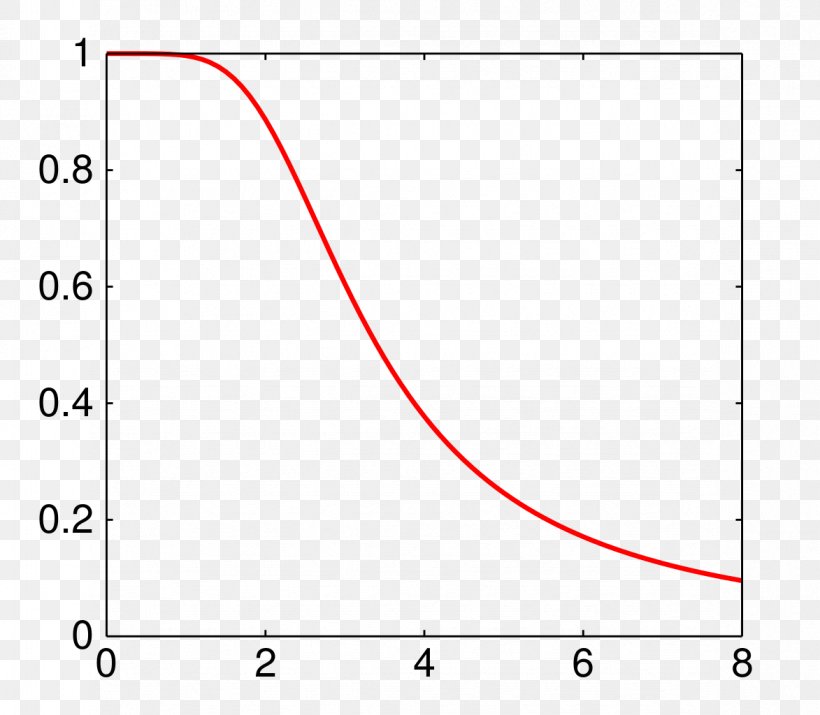 Bessel Filter Electronic Filter Group Delay And Phase Delay Signal Processing, PNG, 1173x1024px, Electronic Filter, Active Filter, Area, Bessel Function, Butterworth Filter Download Free